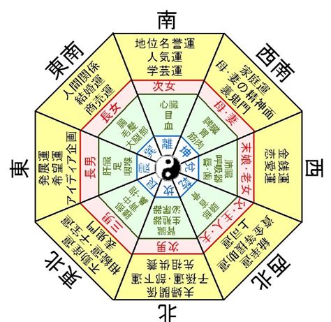 財位風水|風水の財方位とは？観葉植物を置くと金運アップする方角と意味。